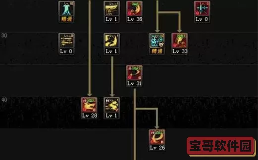 DNF剑魂加点攻略2024最新优化方案详解图3