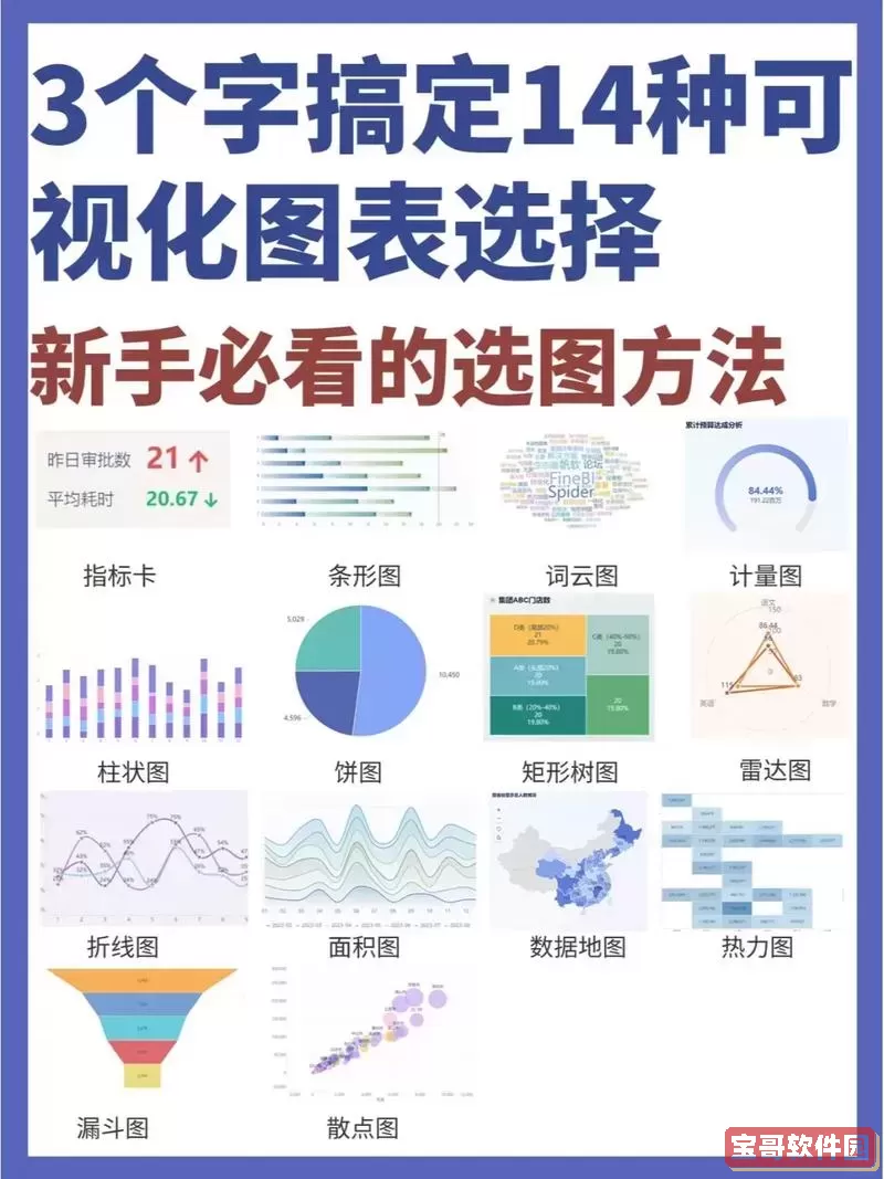 excel图表怎么添加系列图2