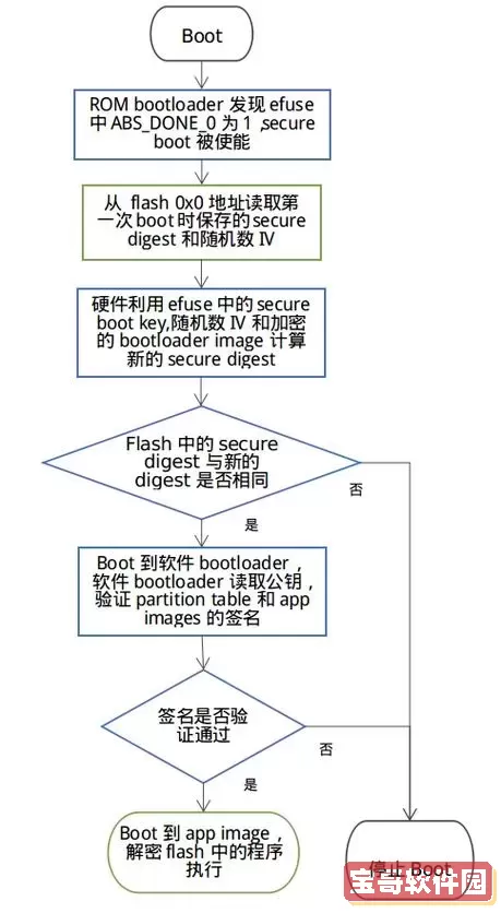secure boot中文详解及secured boot功能安全启动技术全面介绍图1