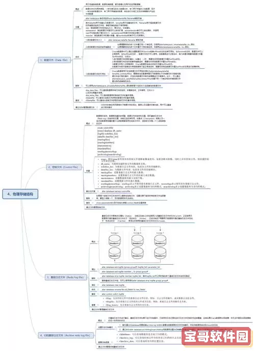 ORA-00911无效字符错误详解及Oracle数据库解决方案指南图3