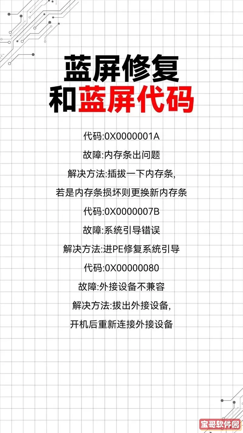 Win10系统蓝屏故障解决方法详解（最新Win10蓝屏修复技巧）图1