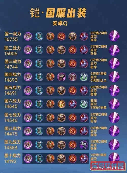 边路凯出装顺序详解｜凯边路最强输出装备推荐图1