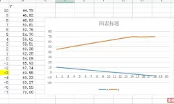 wps两列数据做成一个折线图