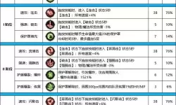 DNF符文系统详解及全属性大全攻略指南