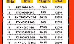 1080显卡待机温度多少正常