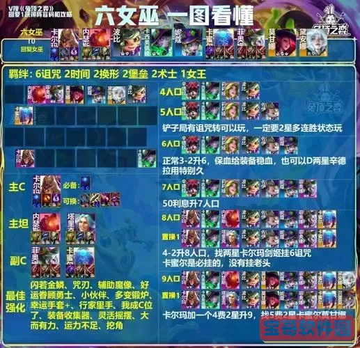 泰隆大乱斗出装攻略及符文搭配详解