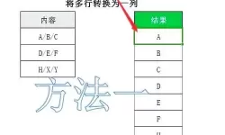 excel怎么把列数据转换成行方法