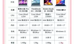 笔记本性价比排行榜2020前十名