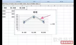 excel折线图的点怎么设置