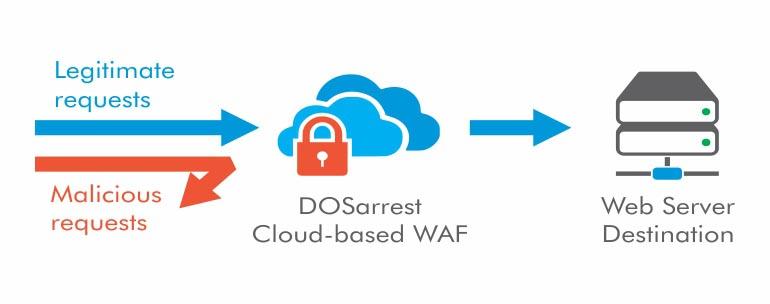 nginx 1.13.3编译安装ngx_lua_waf安全防护