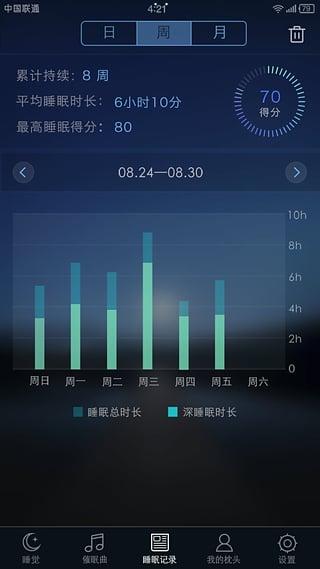 蜗牛睡眠app 安卓版v4.3.2