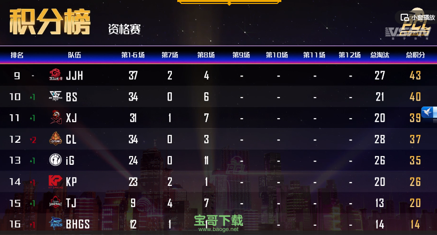 绝地求生PCLP季前赛