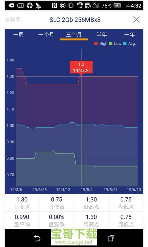 全球半导体观察app下载