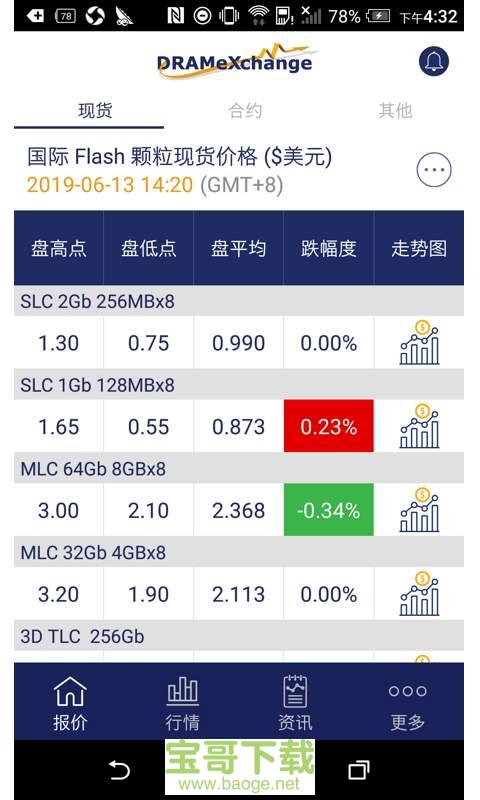 全球半导体观察安卓版 v1.3.14 官方免费版