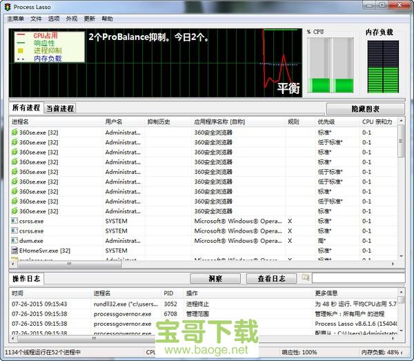 Process Lasso Pro免费版 v9.6.0.41绿色中文版