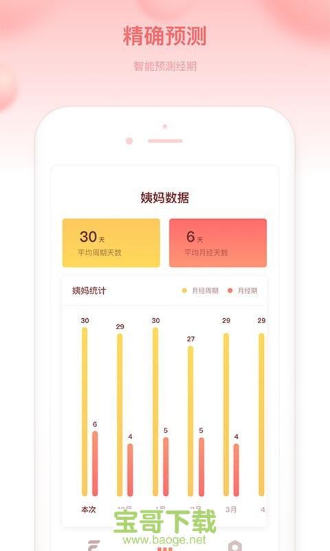 菲菲经期助手app