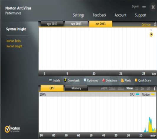 Norton Antivirus下载