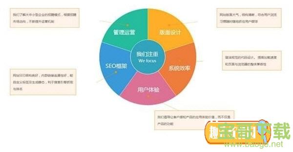PHP云人才系统(PHPYun)下载 v5.1.1官方版