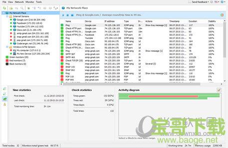 Total Network Monitor(网络监控软件) v2.3.0 免费版